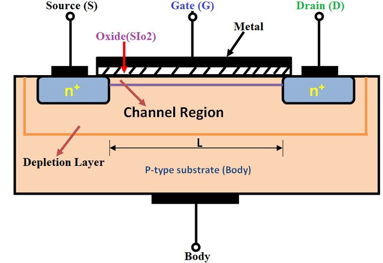 Construction of MOSFET