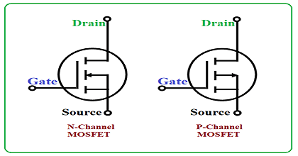 How a mosfet works